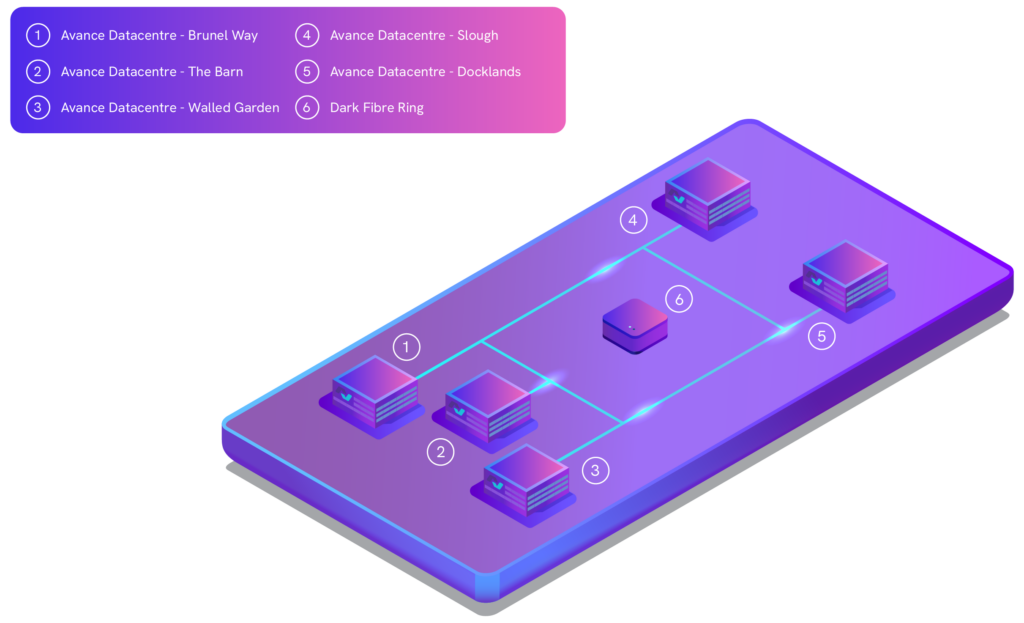 Colocation – Edge Datacentre Network